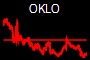 OKLO